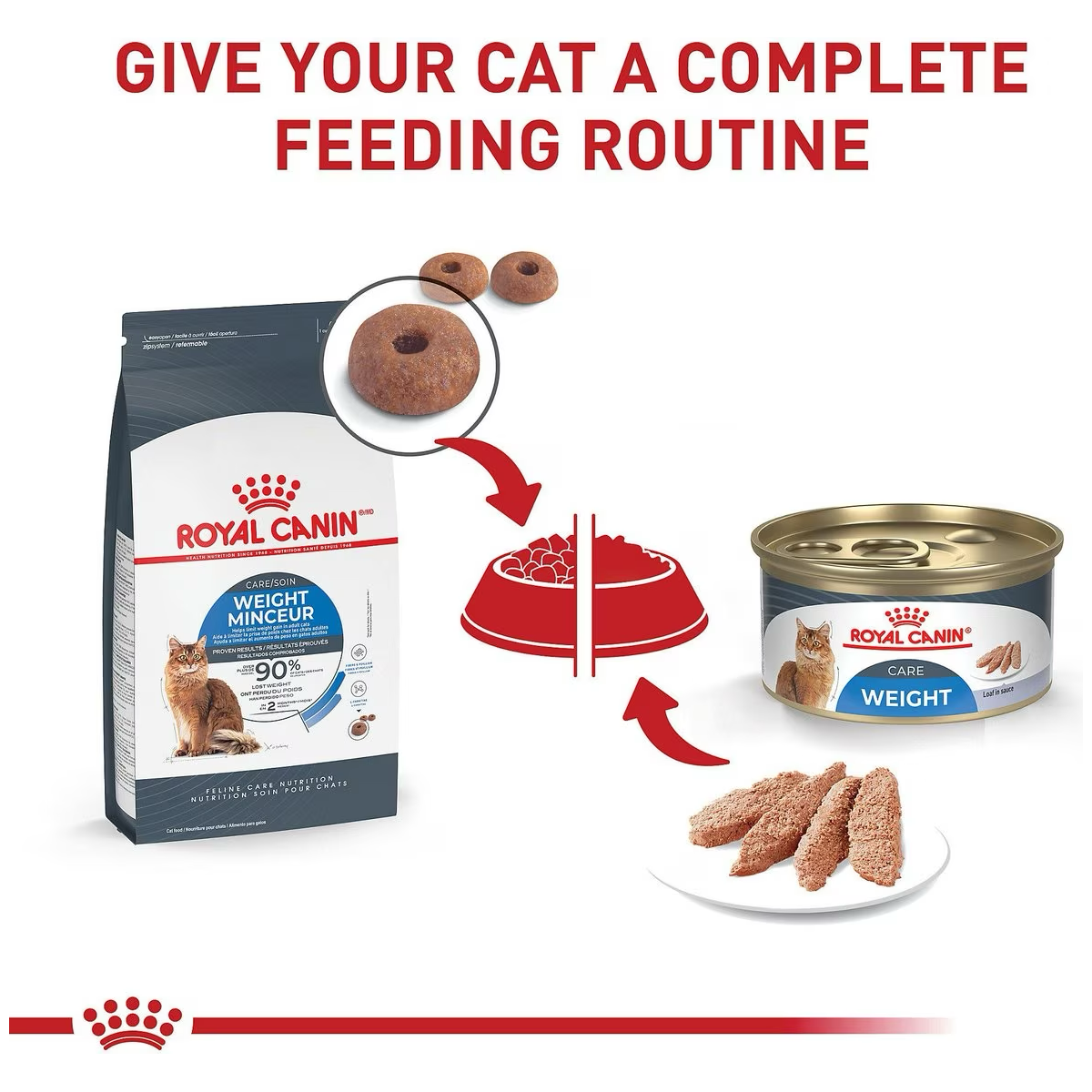 Royal Canin Feline Care Nutrition Weight Care Adult Dry Cat Food  Cat Food  | PetMax Canada