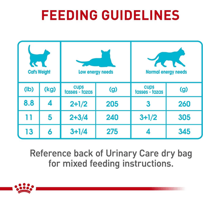 Royal Canin Canned Cat Food Urinary Care Thin Slices In Gravy - 85g - Canned Cat Food - Royal Canin - PetMax Canada