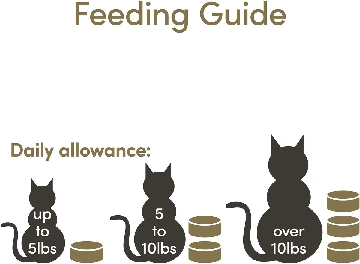 Applaws Chicken Breast Canned Cat Food  Canned Cat Food  | PetMax Canada