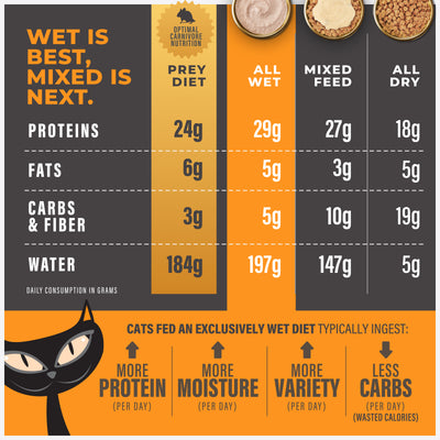Tiki Cat Special Mousse Digestion Chicken & Egg Recipe in Broth Wet Cat Food - Product Highlights 5 - Tiki Cat - PetMax Canada