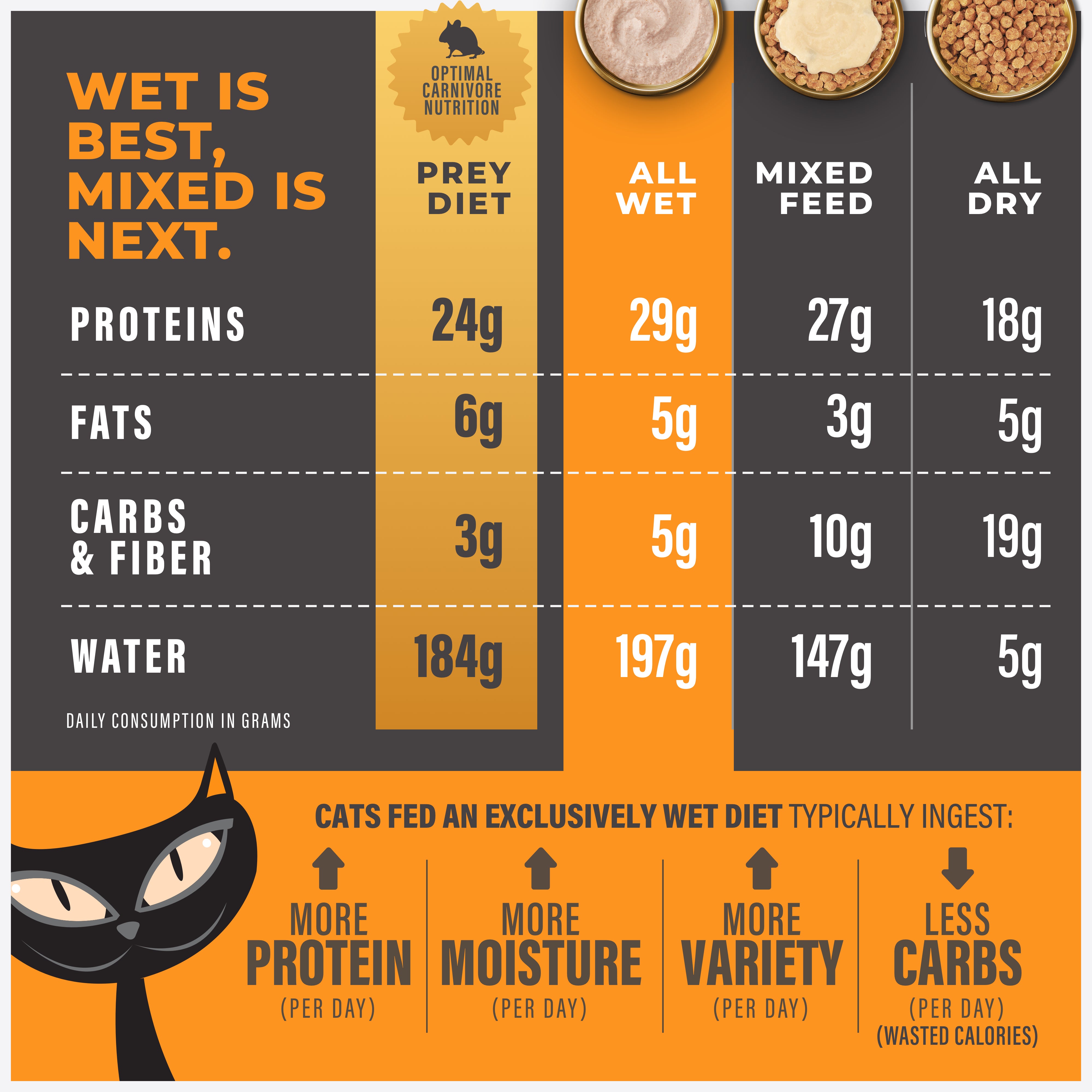 Tiki Cat Special Mousse Digestion Chicken & Egg Recipe in Broth Wet Cat Food - Product Highlights 5 - Tiki Cat - PetMax Canada