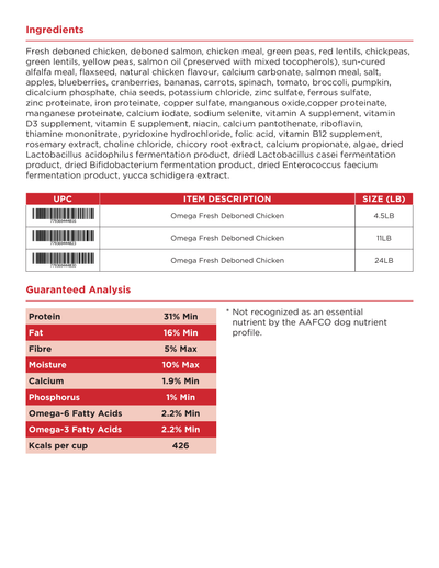 Canadian Naturals Omega Fresh Chicken — ingredients and guaranteed analysis