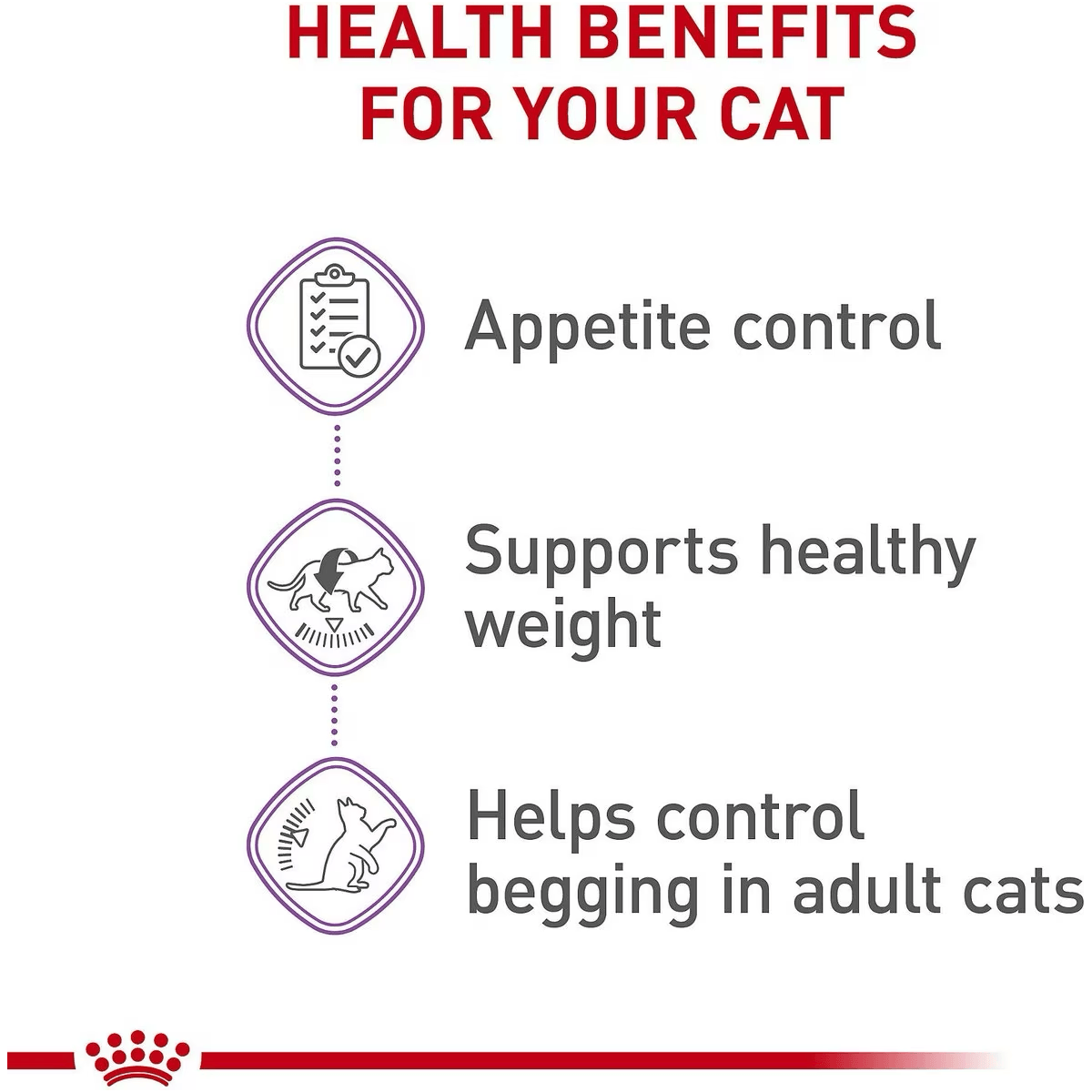 Royal Canin Cat Appetite Control Care Dry Food 3LB