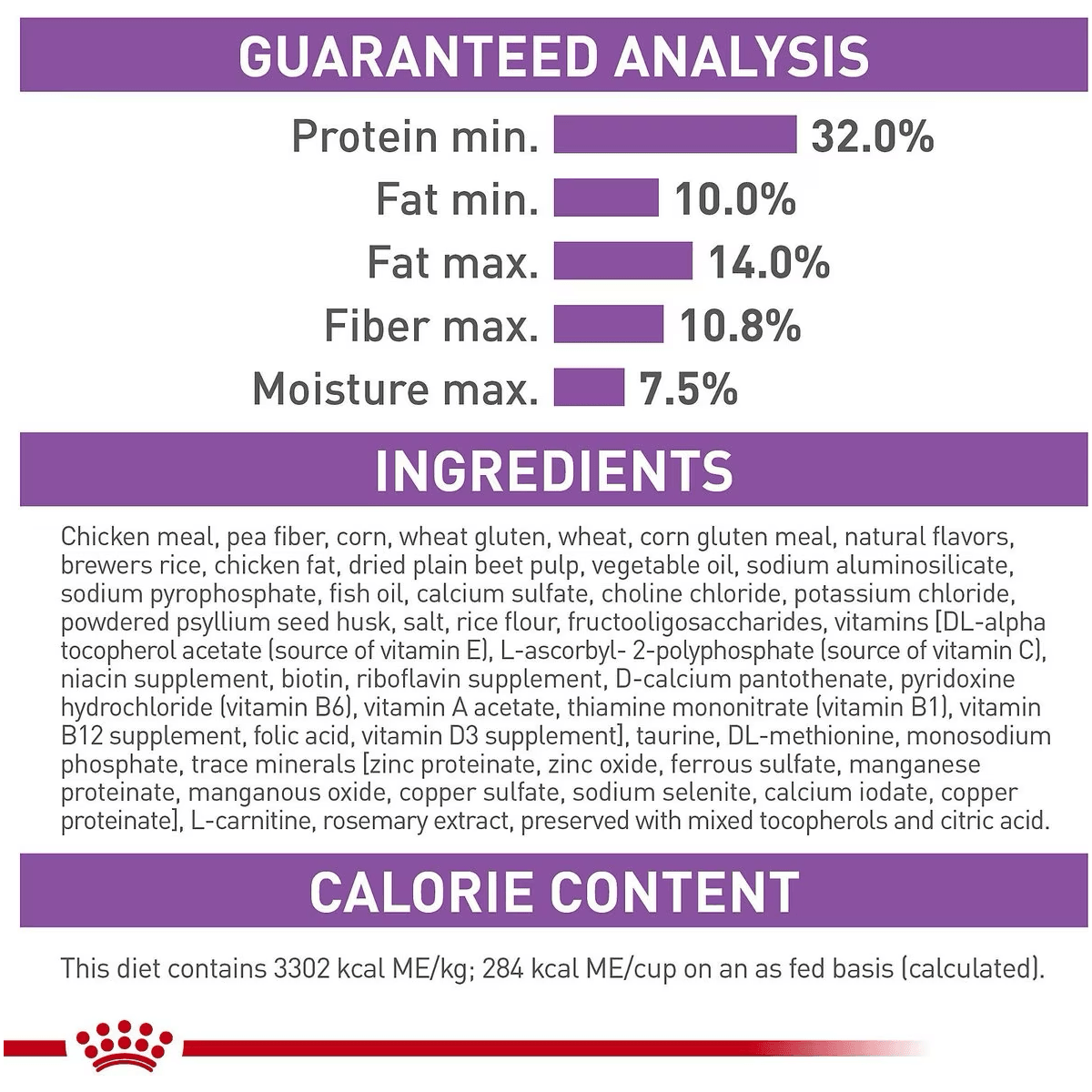 Appetite control cat food online