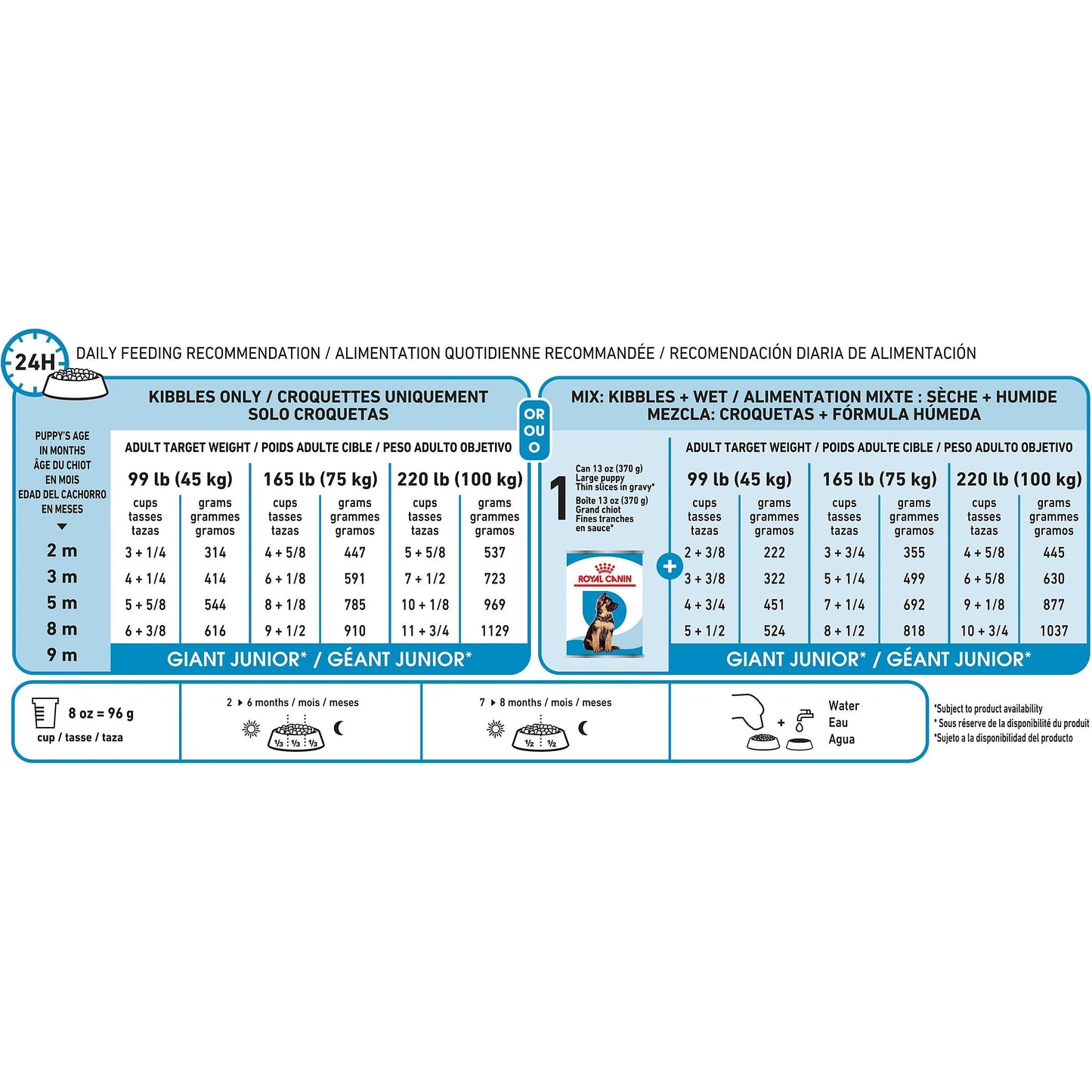 Royal Canin Giant Puppy