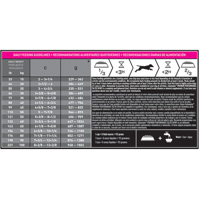 Eukanuba Premium Performance 30/20 Sport Dry Dog Food - 12.7 Kg - Dog Food - Eukanuba - PetMax Canada