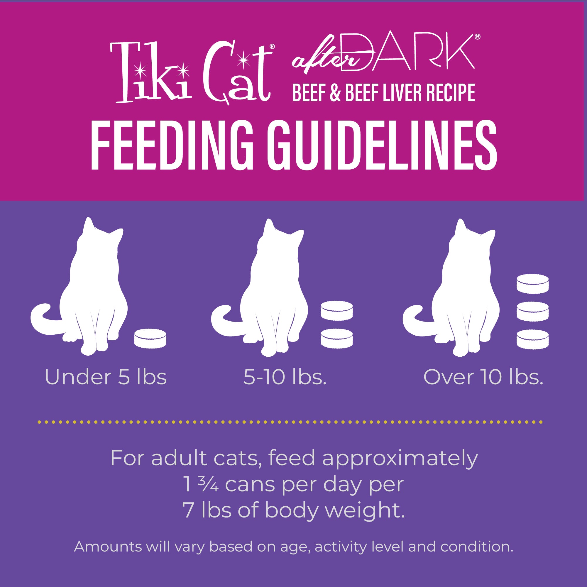 Tiki Cat After Dark Pâté Variety Pack Canned Wet Cat Food - Product Highlights 6 - Tiki Cat - PetMax Canada