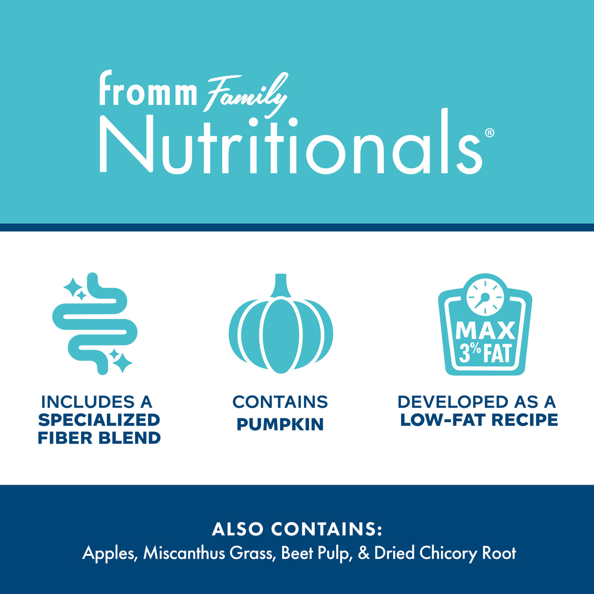 Fromm Nutritionals Digestive Support Low Fat Pâté Canned Dog Food - Fibre blend, pumpkin and max 3% fat highlights - PetMax Canada