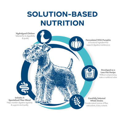 Fromm Nutritionals Digestive Support Low Fat Chicken & Oatmeal Dry Dog Food - Dog Food - Fromm - PetMax Canada