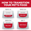 Hill's Science Diet Adult Wet Cat Food, Chicken, 79g pouch - 79g - Canned Cat Food - Hill's Science Diet - PetMax Canada
