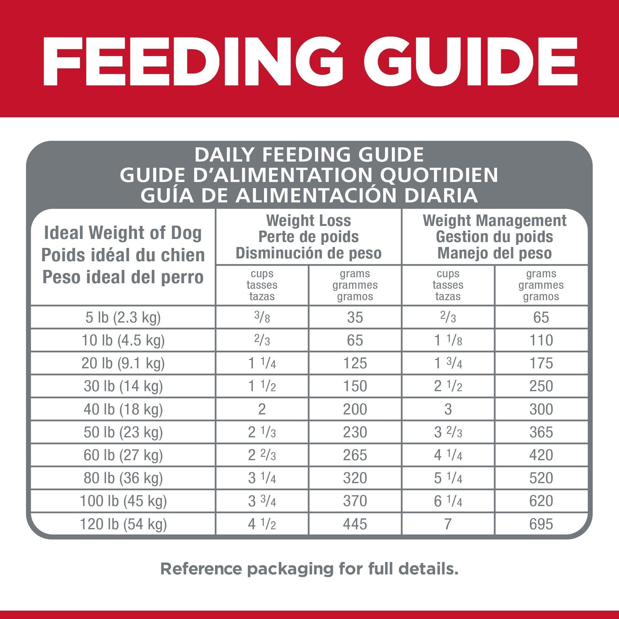 Hill's Science Diet Adult Perfect Weight Small Bites Dry Dog Food, Chicken Recipe - 1.8 Kg - Dog Food - Hill's Science Diet - PetMax Canada