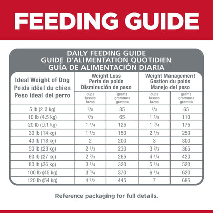 Hill's Science Diet Adult Perfect Weight Small Bites Dry Dog Food, Chicken Recipe - 1.8 Kg - Dog Food - Hill's Science Diet - PetMax Canada