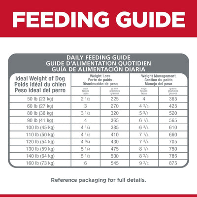Hill's Science Diet Adult Perfect Weight Large Breed Dry Dog Food, Chicken Recipe - 11.3 Kg - Dog Food - Hill's Science Diet - PetMax Canada