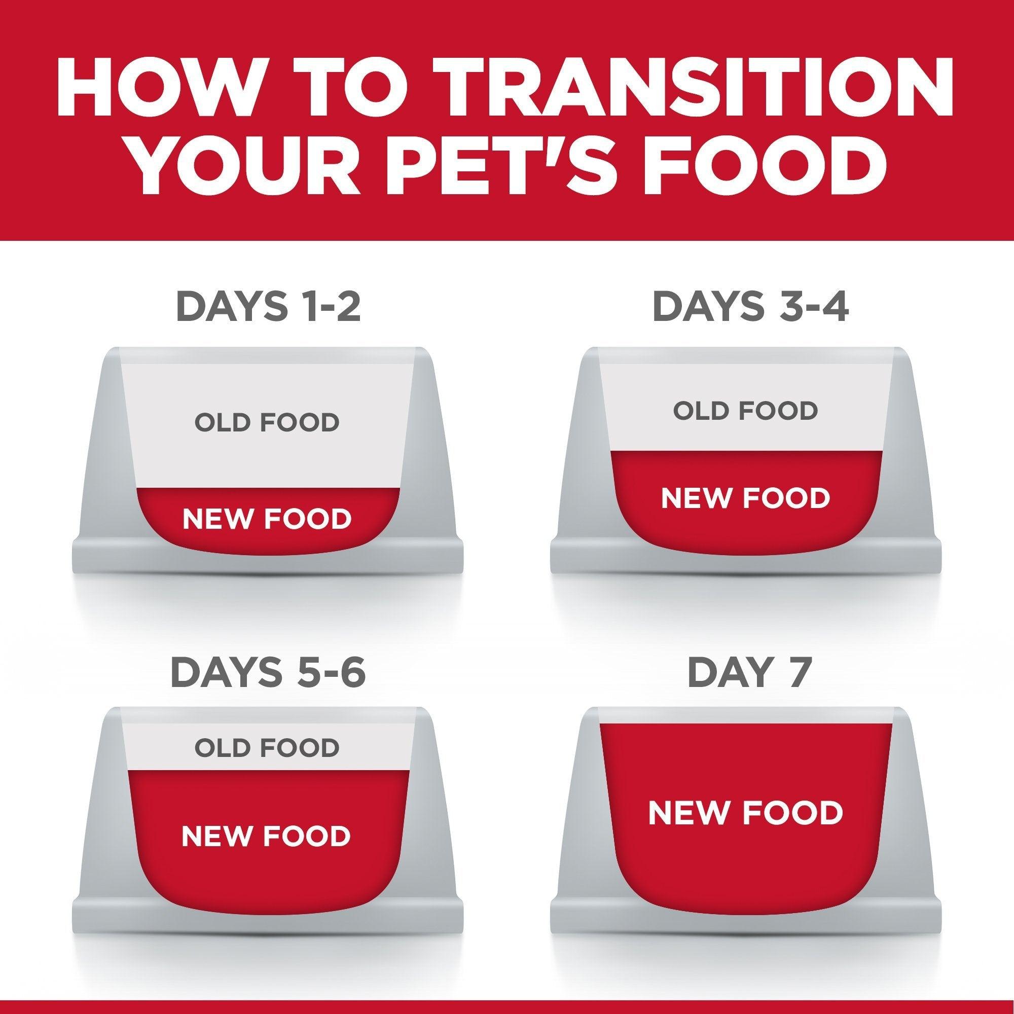 Hill's Science Diet Adult Perfect Weight Large Breed Dry Dog Food, Chicken Recipe - 11.3 Kg - Dog Food - Hill's Science Diet - PetMax Canada