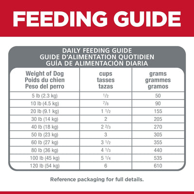 Hill's Science Diet Adult Sensitive Stomach & Skin Small Bites Dry Dog Food, Chicken Recipe, 6.8 Kg Bag - 6.8 Kg - Dog Food - Hill's Science Diet - PetMax Canada