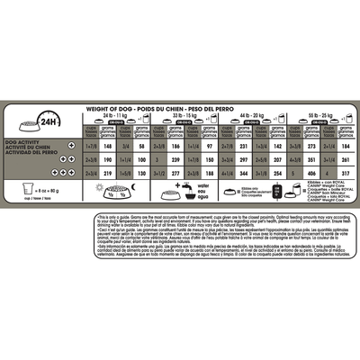 Royal Canin Medium Weight Care Dog Food - 13.6 Kg - Dog Food - Royal Canin - PetMax Canada