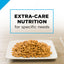 Purina Pro Plan Cat Food Adult Hairball Management  Cat Food  | PetMax Canada