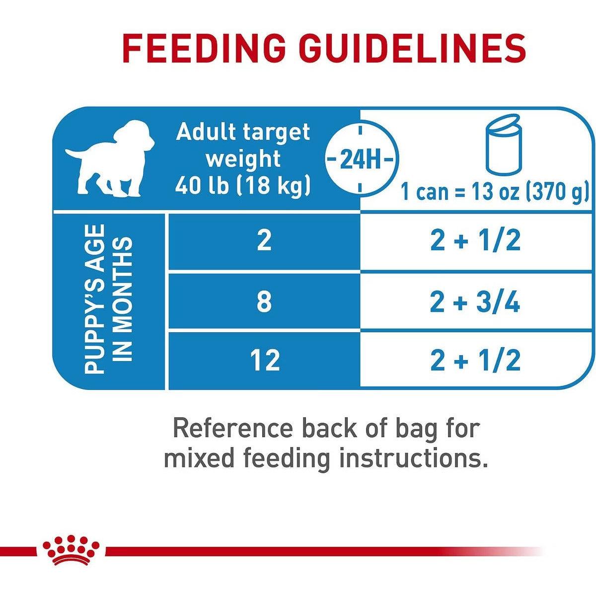 Royal Canin Medium Canned Puppy Food - 369g - Canned Dog Food - Royal Canin - PetMax Canada