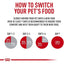 Royal Canin Medium Canned Puppy Food - 369g - Canned Dog Food - Royal Canin - PetMax Canada