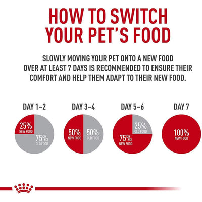 Royal Canin Medium Canned Puppy Food - 369g - Canned Dog Food - Royal Canin - PetMax Canada