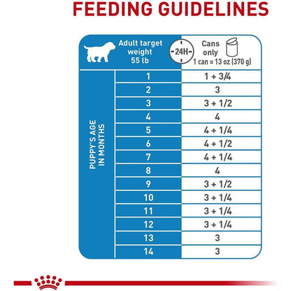 Royal Canin Large Canned Puppy Food - 369g - Canned Dog Food - Royal Canin - PetMax Canada