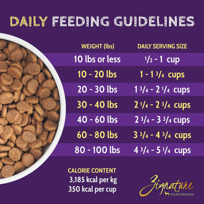 Zignature Limited Ingredient Formula Turkey - 12.2 Kg - Dog Food - Zignature Pet Food - PetMax Canada