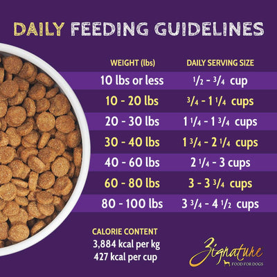 Zignature Limited Ingredient Formula Kangaroo - 1.8 Kg - Dog Food - Zignature Pet Food - PetMax Canada