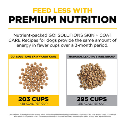 GO! SKIN + COAT CARE Duck Recipe With Grains for dogs - 10 Kg - Dog Food - Go! - PetMax Canada