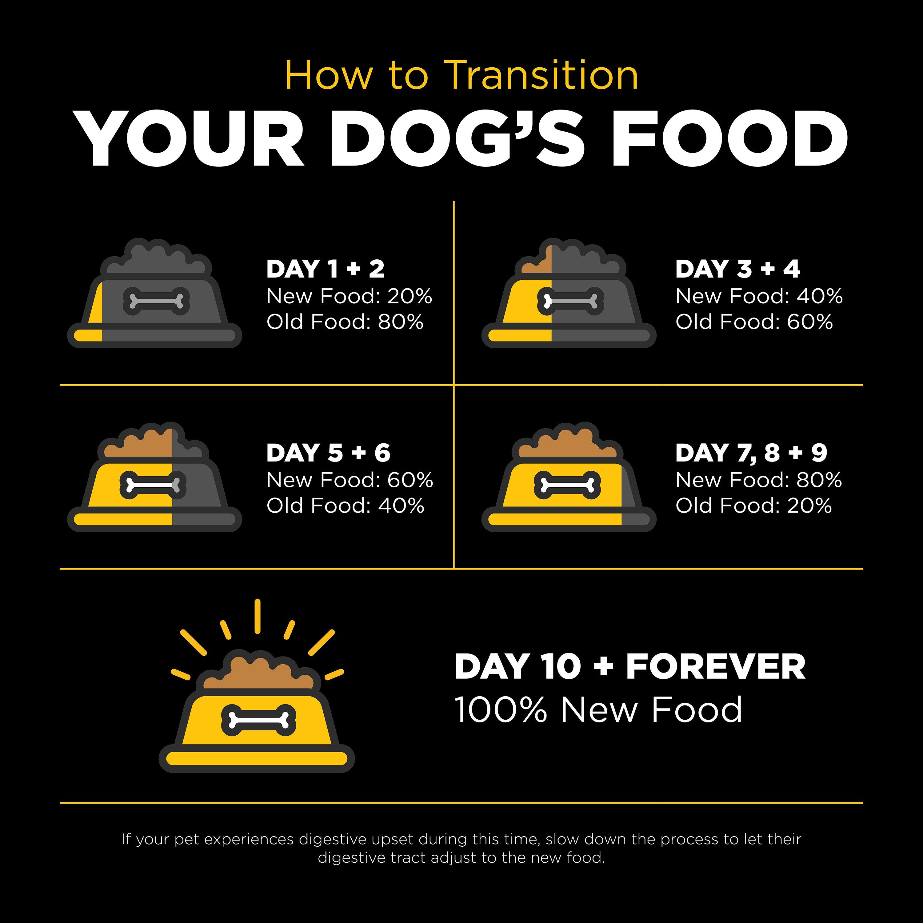 GO! SKIN + COAT CARE Duck Recipe With Grains for dogs - 10 Kg - Dog Food - Go! - PetMax Canada