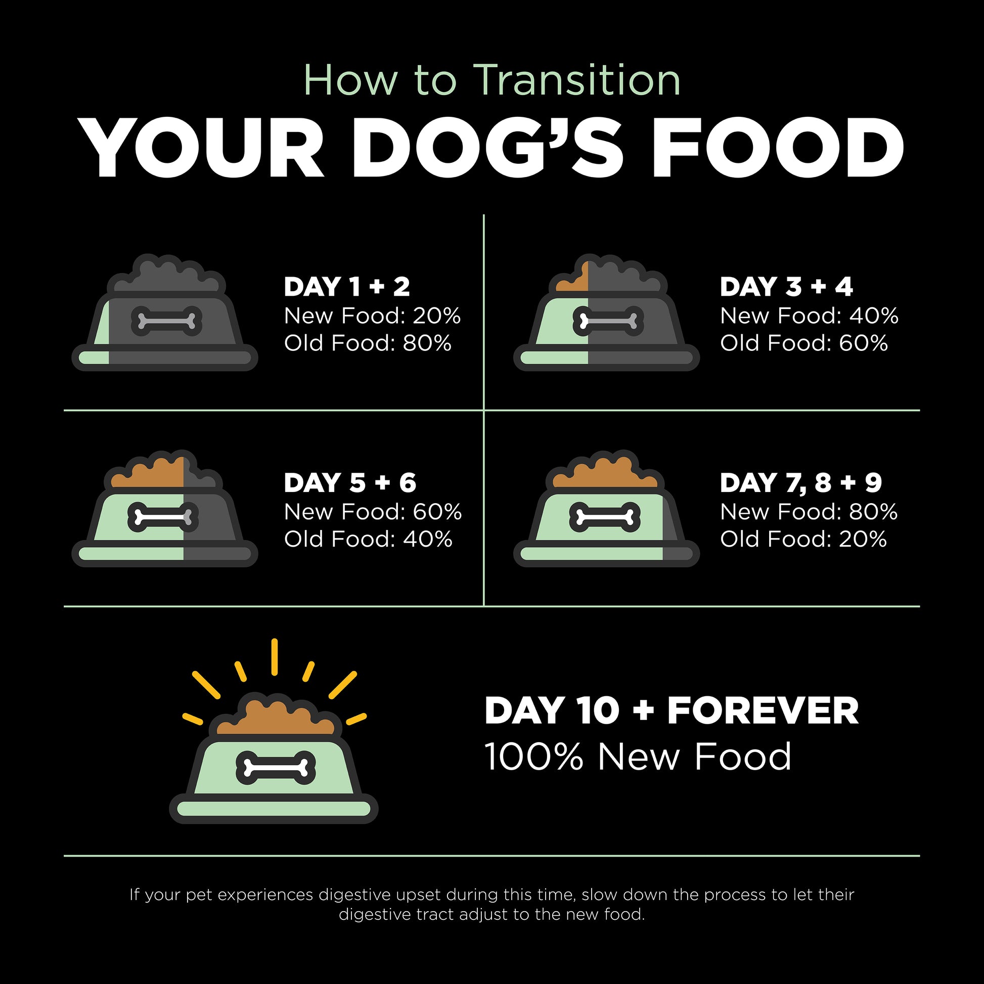 GO! SKIN + COAT CARE Turkey Recipe for dogs  Dog Food  | PetMax Canada