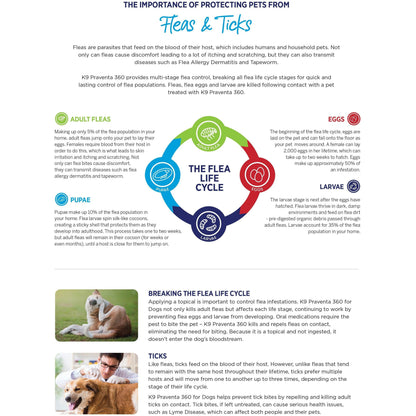 K9 Praventa 360 X-Large Dogs 25 Kg & Over - 25 Kg+ / 3 Tubes - Flea & Tick Topical Applications - K9 Praventa - PetMax Canada