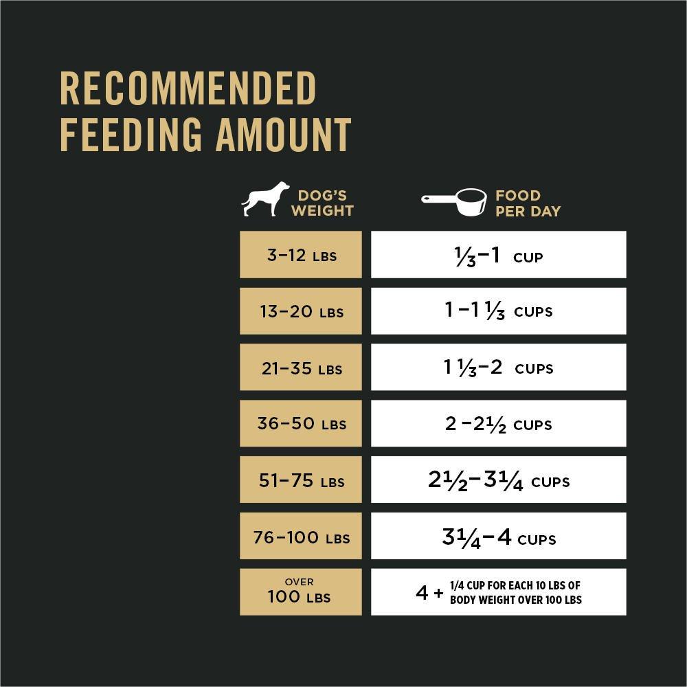 Purina Pro Plan Specialized Sensitive Skin & Stomach With Probiotics Large Breed Dry Dog Food - 15.4 Kg - Dog Food - Purina Pro Plan - PetMax Canada