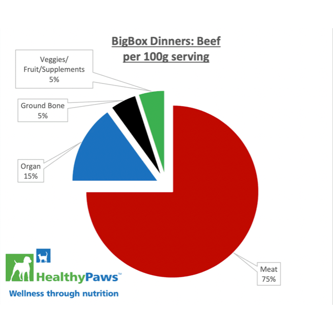 Healthy Paws Raw Dog Food Big Box Dinner Beef & Vegetable - 16 x 454g - Raw Dog Food - Healthy Paws - PetMax Canada