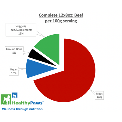 Healthy Paws Raw Dog Food Complete Dinner Beef Recipe - 16 x 226g - Raw Dog Food - Healthy Paws - PetMax Canada