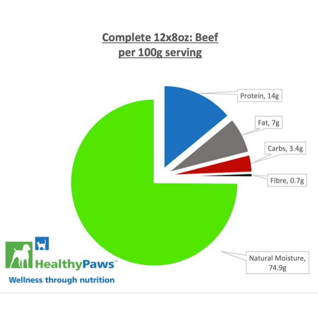 Healthy Paws Raw Dog Food Complete Dinner Beef Recipe - 16 x 226g - Raw Dog Food - Healthy Paws - PetMax Canada
