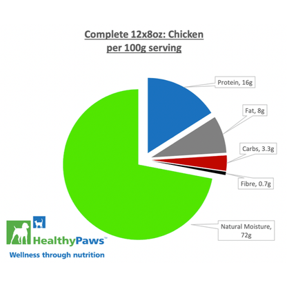 Healthy Paws Raw Dog Food Complete Dinner Chicken Recipe - 16 x 226g - Raw Dog Food - Healthy Paws - PetMax Canada
