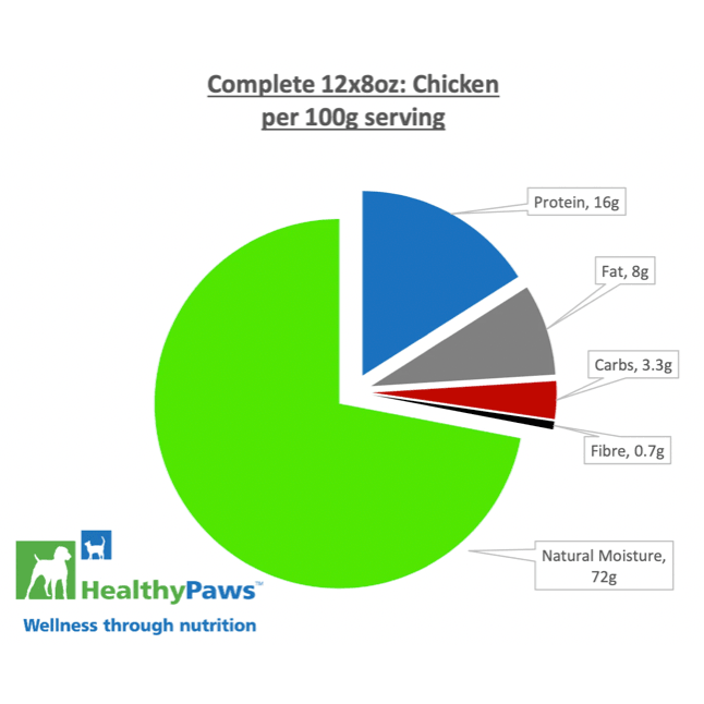 Healthy Paws Raw Dog Food Complete Dinner Chicken Recipe - 16 x 226g - Raw Dog Food - Healthy Paws - PetMax Canada