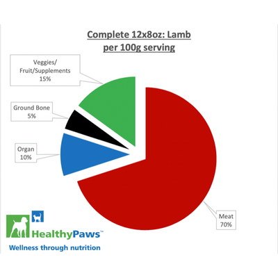 Healthy Paws Raw Dog Food Complete Dinner Lamb Recipe - 16 x 226g - Raw Dog Food - Healthy Paws - PetMax Canada