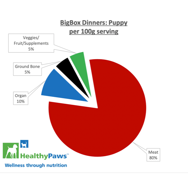 Healthy Paws Raw Dog Food Complete Dinner Puppy Recipe  Raw Dog Food  | PetMax Canada