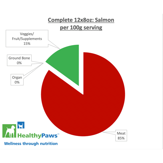 Healthy Paws Raw Dog Food Complete Dinner Salmon Recipe - 16 x 226g - Raw Dog Food - Healthy Paws - PetMax Canada