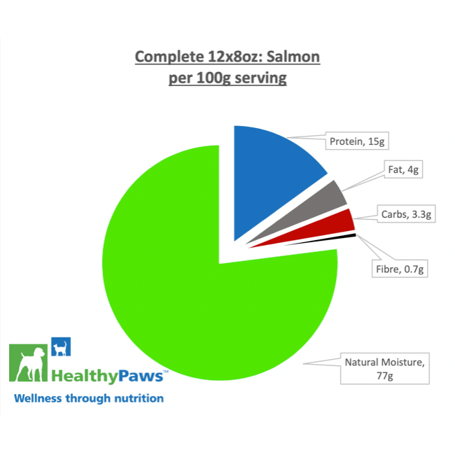 Healthy Paws Raw Dog Food Complete Dinner Salmon Recipe - 16 x 226g - Raw Dog Food - Healthy Paws - PetMax Canada