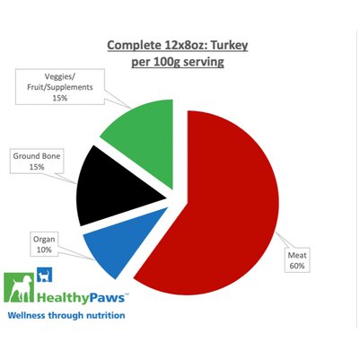 Healthy Paws Raw Dog Food Complete Dinner Turkey Recipe - 16 x 226g - Raw Dog Food - Healthy Paws - PetMax Canada
