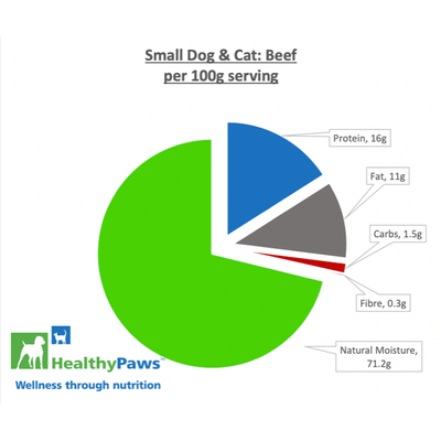 Healthy Paws Raw Dog Food Complete Small Dog Dinner Beef Recipe - 12 x 100g - Raw Dog Food - Healthy Paws - PetMax Canada