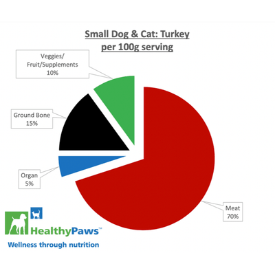 Healthy Paws Raw Dog Food Complete Small Dog Dinner Turkey Recipe - 12 x 100g - Raw Dog Food - Healthy Paws - PetMax Canada