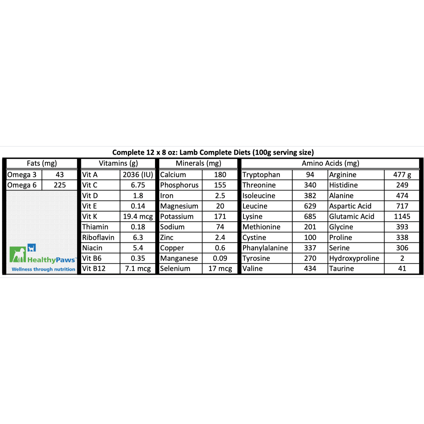 Healthy sales paws raw
