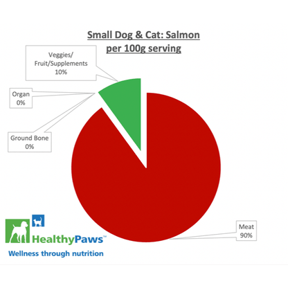 Healthy Paws Raw Dog Food Complete Small Dog Dinner Salmon Recipe - 12 x 100g - Raw Dog Food - Healthy Paws - PetMax Canada