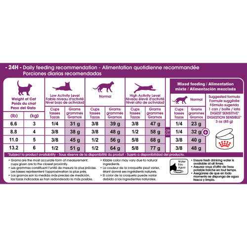 Royal Canin Cat Food Sensitive Digestion  Cat Food  | PetMax Canada