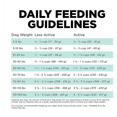 GO! CARNIVORE Grain Free Chicken, Turkey + Duck Adult Recipe for dogs - 1.59 Kg - Dog Food - Go! - PetMax Canada