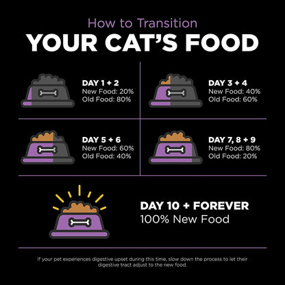 Go! Carnivore Cat Grain Free Chicken, Turkey, & Duck - 1.36 Kg - Cat Food - Go! - PetMax Canada