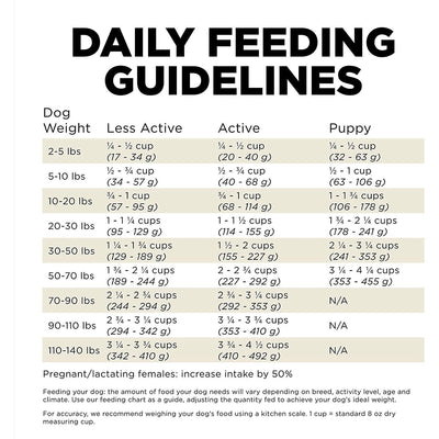 GO! CARNIVORE Grain Free Lamb + Wild Boar Recipe for dogs - 1.59 Kg - Dog Food - Go! - PetMax Canada